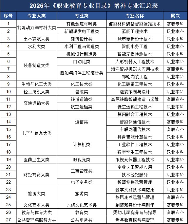 城市24小时 | 缺“好大学”的温州,正在加快补短板