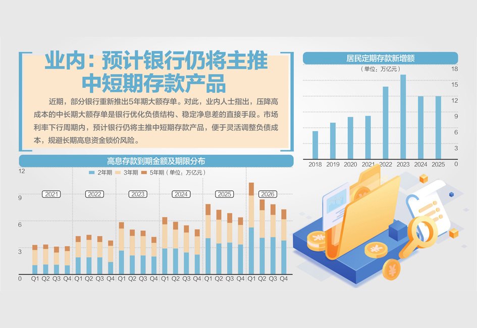 大行5年期大额存单重回公众视野